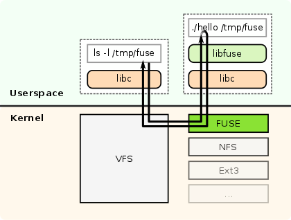 fuse-work