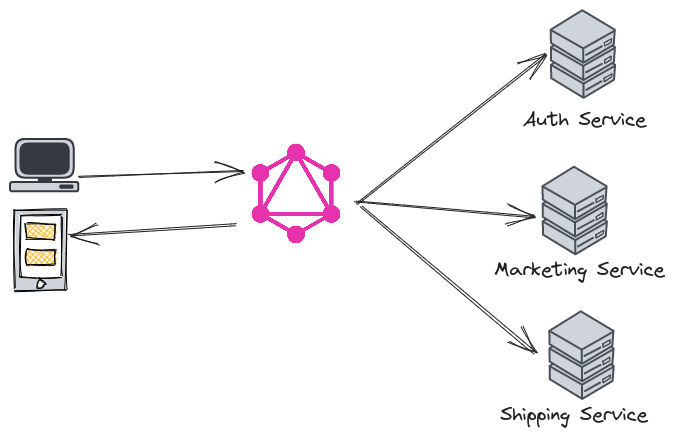 graphql-composite